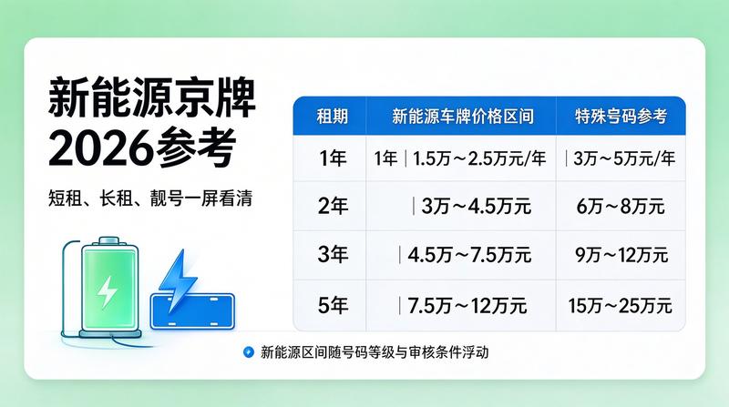 如何选择安全的租赁方案